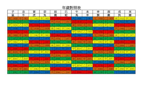 2024年 甚麼年|年歲對照表